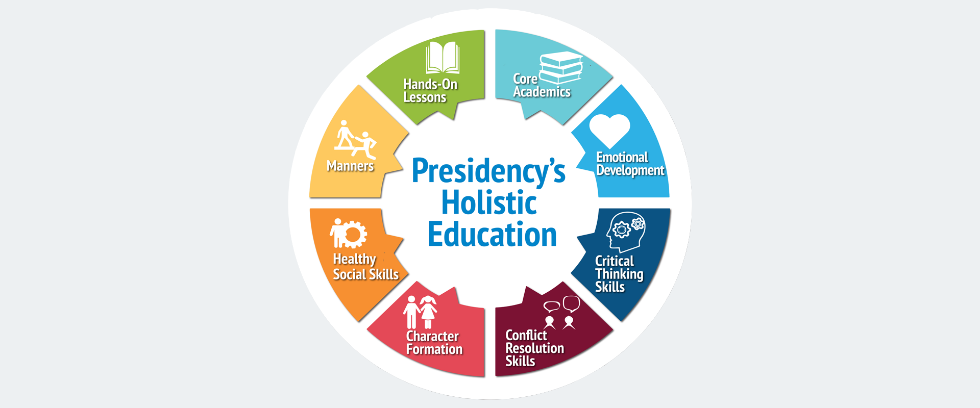 Holistic Education